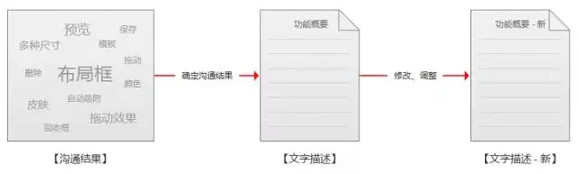 做到这几点让你的设计水平提高一个层级