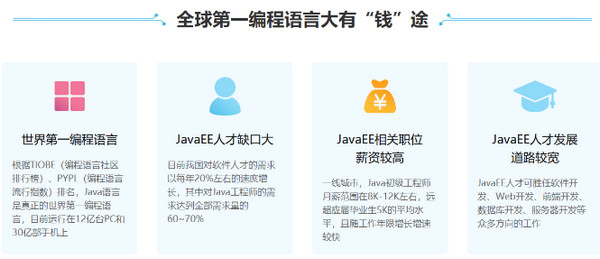 配图1 JAVA培训机构怎么选.jpg