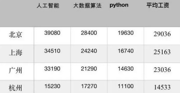 配图3 为什么那么多人想学Python.jpg