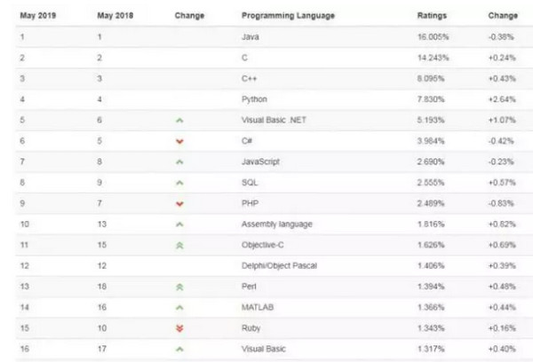 配图1 2019年Java程序员就业分析.jpg