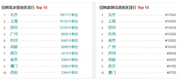 配图3 2019年Java程序员就业分析.jpg