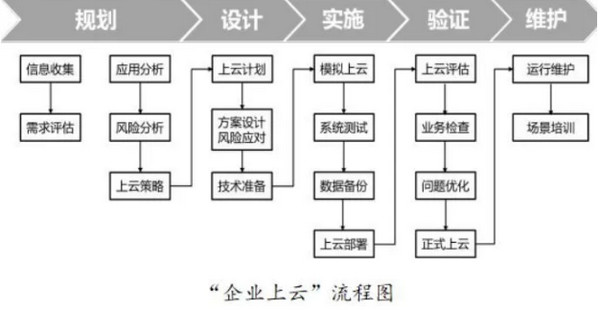 配图4 云和数据：什么是企业上云.jpg