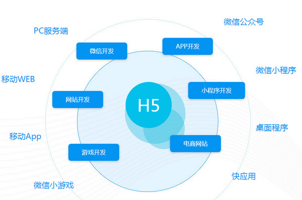 云和h5前端开发培训